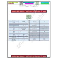 تجميع أسئلة هيكل امتحان الرياضيات المتكاملة الصف الثاني عشر عام