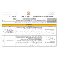 الخطة الدرسية اليومية أصحاب القرية سورة يس 13-19 التربية الإسلامية الصف الثامن