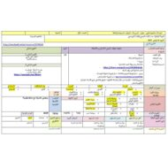 الخطة الدرسية اليومية العبارات الصحيحة والخطأ الرياضيات المتكاملة الصف الأول