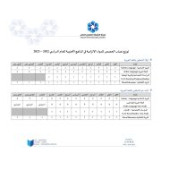 توزيع نصاب الحصص للمواد الإلتزامية في المناهج الأجنبية للعام الدراسي 2022-2023