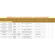 الخطة الفصلية التربية الإسلامية الصف الحادي عشر الفصل الدراسي الثالث 2022-2023