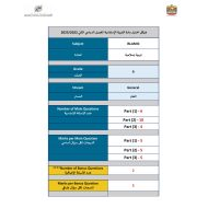 هيكل امتحان التربية الإسلامية الصف التاسع الفصل الدراسي الثاني 2022-2023