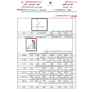 الرياضيات المتكاملة أوراق عمل (Vectors) للصف الثاني عشر عام