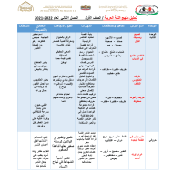 تحليل المنهج الفصل الدراسي الثاني 2020-2021 الصف الاول مادة اللغة العربية