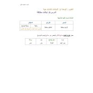 ملخص درس نباتات مختلفة العلوم المتكاملة الصف الأول