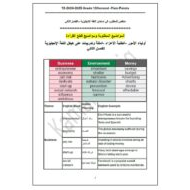 شرح هيكل امتحان اللغة الإنجليزية الصف الثاني عشر عام