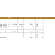 الخطة الفصلية التربية الأخلاقية الصف الخامس الفصل الدراسي الثالث 2022-2023