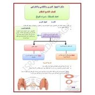 الأحياء ملخص (الجهاز الدوري والتنفسي والإخراجي) للصف التاسع