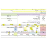 الخطة الدرسية اليومية طرق تكوين العدد 10 الرياضيات المتكاملة الصف الأول