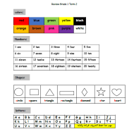 اللغة الإنجليزية ملخص (الألوان و الأرقام و الأشكال و كلمات الحروف) للصف الأول
