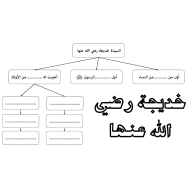 التربية الإسلامية ورقة عمل (خديجة رضي الله عنها) للصف الثالث