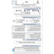 الاختبار التكويني الأول التربية الإسلامية الصف الثاني - بوربوينت