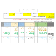 الخطة الدرسية اليومية سورة الناس الصف الأول مادة التربية الإسلامية