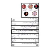 مراجعة عامة للامتحان الأحياء الصف العاشر عام