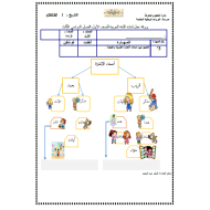 اللغة العربية ورقة عمل (أسماء الإشارة القريبة والبعيدة) للصف الأول