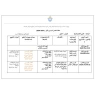 الخطة الفصلية الدراسات الإجتماعية والتربية الوطنية الصف الثاني الفصل الدراسي الأول 2023-2024