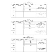 أوراق عمل مقارنة الأعداد حتى 1000 الرياضيات المتكاملة الصف الثاني