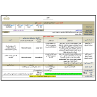 الخطة الدرسية اليومية هل يبقى من درنه شيء الصف الثاني مادة التربية الإسلامية