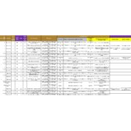 الخطة الفصلية اللغة الإنجليزية الصف الرابع بريدج عام الفصل الدراسي الثالث 2024-2025