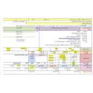 الخطة الدرسية اليومية الطرح الرأسي الرياضيات المتكاملة الصف الأول