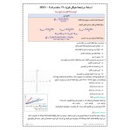 أسئلة مراجعة هيكل امتحان الفيزياء الصف الحادي عشر متقدم