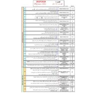 هيكل امتحان الفيزياء الصف الحادي عشر عام الفصل الدراسي الأول 2024-2025