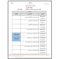 الخطة الفصلية للفصول الدراسية الثلاثة 2020-2021 الصف الثاني مادة التربية الإسلامية