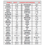 اللغة الإنجليزية (Vocabulary) الوحدة 5 للصف الرابع