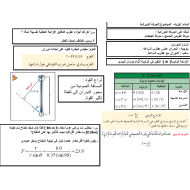 الفيزياء ملخص (شامل) للصف الحادي عشر