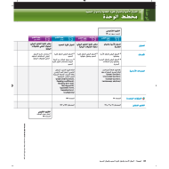 الرياضيات المتكاملة دليل المعلم الفصل الدراسي الأول للصف الحادي عشر