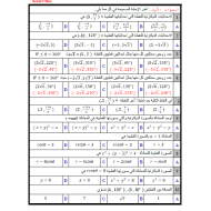 الرياضيات المتكاملة ورقة عمل (اختيار من متعدد الوحدة 8) للصف الحادي عشر