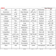 اللغة الإنجليزية بوربوينت (vocabulary) الفصل الثاني والثالث للصف الحادي عشر