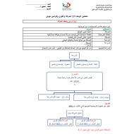 العلوم المتكاملة ملخص (الحركة والقوى وقوانين نيوتن) للصف السابع