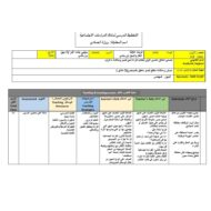 الخطة الدرسية اليومية مهن من بلادي الدراسات الإجتماعية والتربية الوطنية الصف الأول