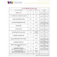 حل نموذج تدريبي الرياضيات المتكاملة الصف الحادي عشر