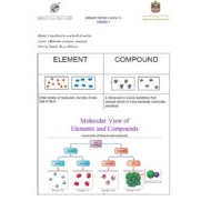 ملخص Molecular structure summary العلوم المتكاملة الصف السابع