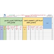 درجات تقييم المشروع اللغة العربية الصف الخامس والسادس والسابع والثامن