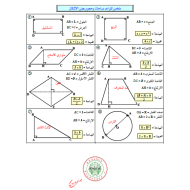 الرياضيات المتكاملة ملخص (لقواعد مساحات وحجوم وبعض الأشكال) للصف الرابع