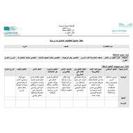 خطة علاجية للطالبات المتأخرات دراسيا الصف الأول إلى الثاني عشر