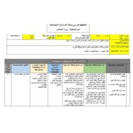 الخطة الدرسية اليومية النقل الجوي الدراسات الإجتماعية والتربية الوطنية الصف الأول