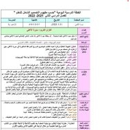 الخطة الدرسية اليومية سورة الأعلى التربية الإسلامية الصف الرابع - بوربوينت