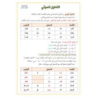 شرح التحليل الصوتي المدود والمقطع الساكن الصف الأول مادة اللغة العربية