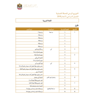 اللغة العربية التوزيع الزمني للخطة الفصلية للصف الأول إلى الصف الثاني عشر