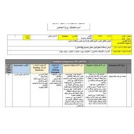 الخطة الدرسية اليومية أنا ومن حولي التربية الأخلاقية الصف الأول