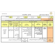 الخطة الدرسية اليومية نعمة العقل التربية الإسلامية الصف الخامس