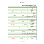 حل اوراق عمل اختبار التجويد الصف الثاني عشر مادة التربية الاسلامية