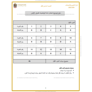 الرياضيات المتكاملة دليل تصحيح الامتحان (2019-2020) للصف الثامن