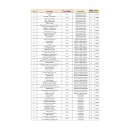 الخطة الفصلية الرياضيات المتكاملة الصف الثاني الفصل الدراسي الثاني 2023-2024