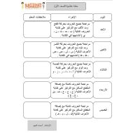 خطة علاجية لحروف الهجاء اللغة العربية الصف الأول - بوربوينت