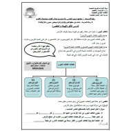 العلوم المتكاملة ملخص (الوحدة الثانية) للصف السادس